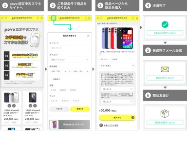 「povo 認定中古スマホ」購入手順