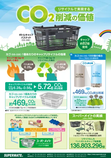 ボトルキャップバスケットによる効果(2)