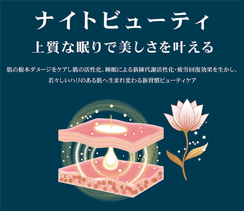 ナイトビューティ~上質な眠りで美しさを叶える