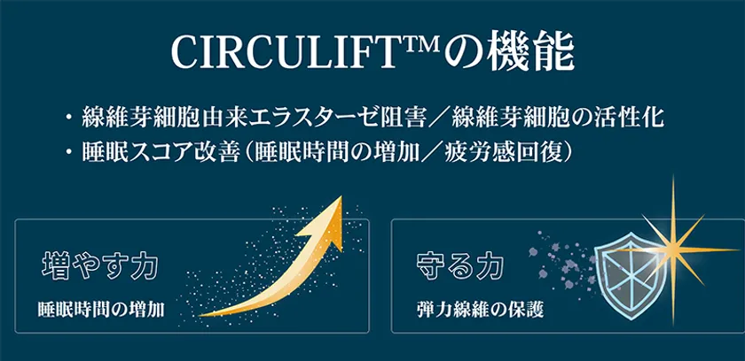 CIRCULIFTの機能