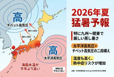 2026年夏の猛暑予報