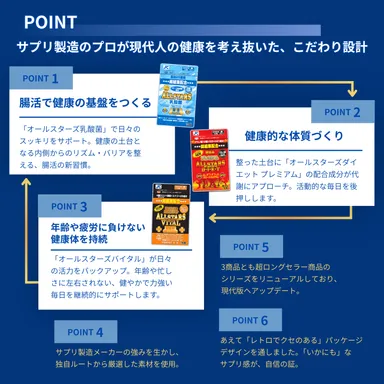 シリーズ3種併用