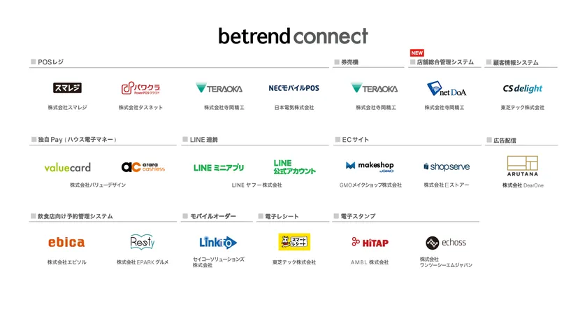 『betrend connect』パートナー一覧(一部抜粋)