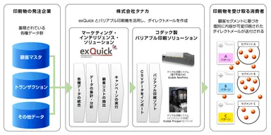 導入された印刷業界向けソリューションの活用イメージ