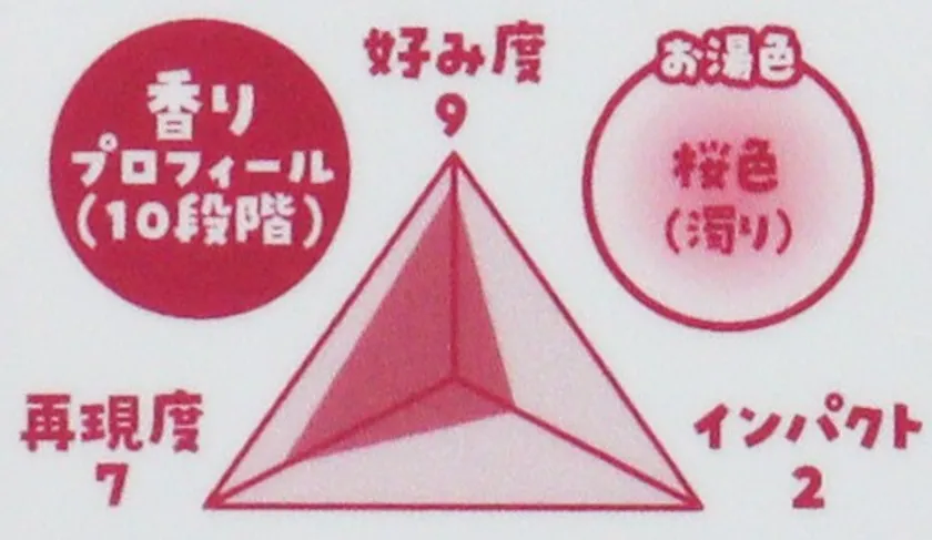 香りプロフィール吉野千本桜