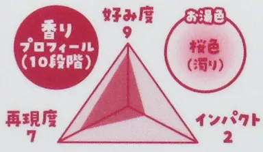 香りプロフィール吉野千本桜