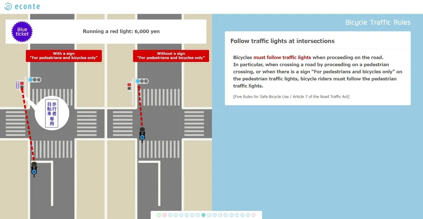 自転車の交通ルール英語版(2)