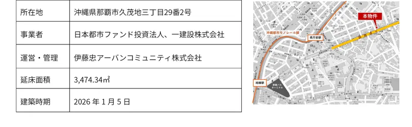 施設概要