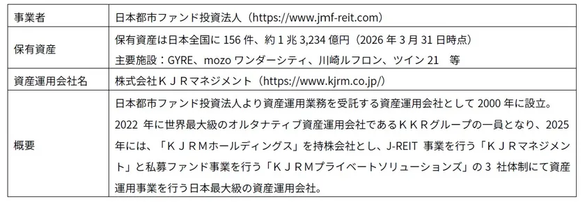 日本都市ファンド投資法人 概要