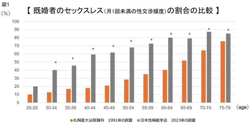図1