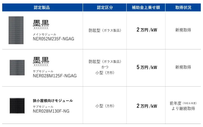 「機能性PV」認定製品一覧(令和7年度版)