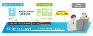 各種サービスからお役立ち情報まで幅広く提供
