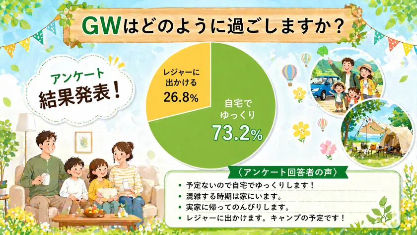 アンケート結果
