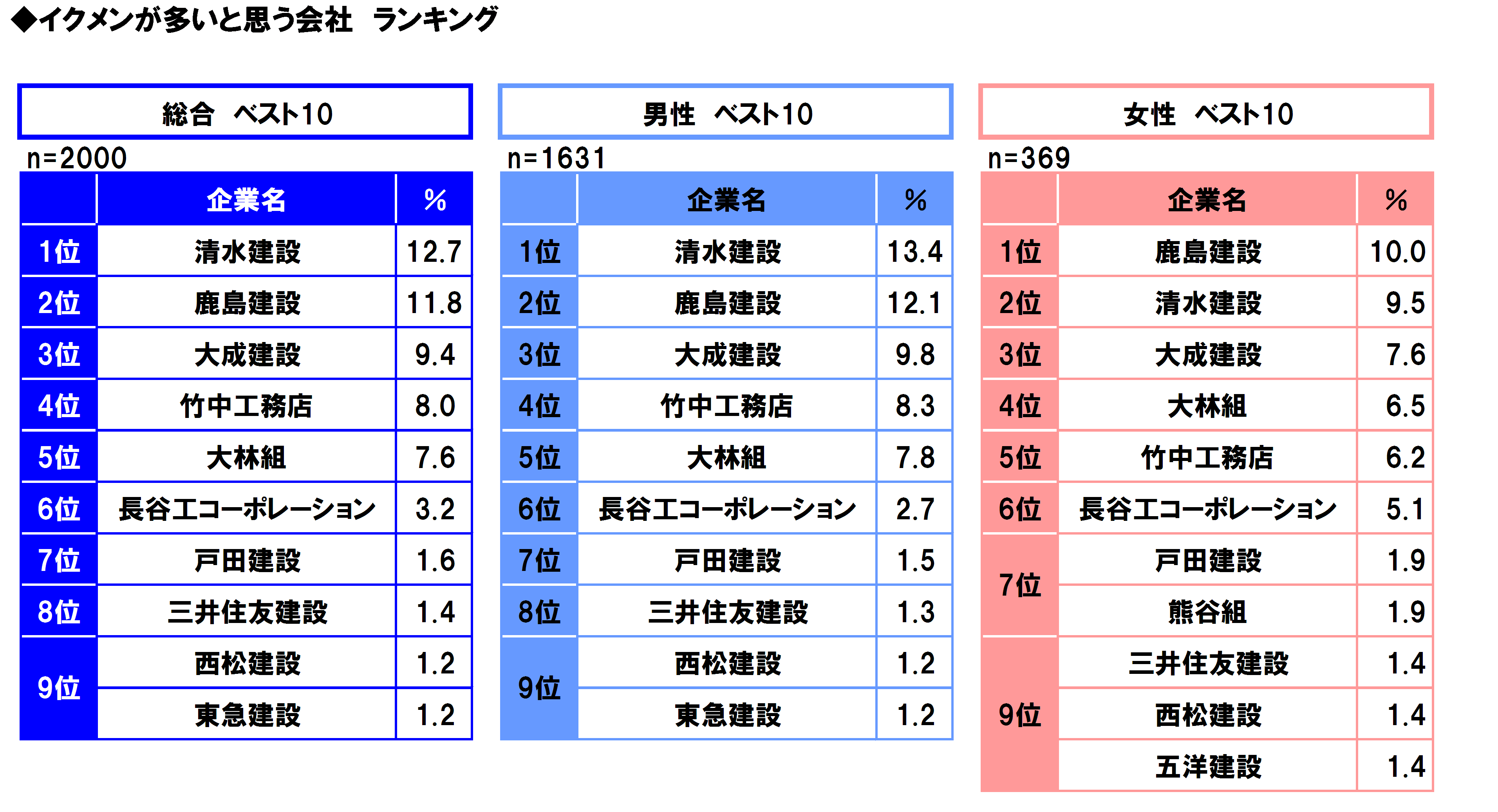 建設 コロナ 清水