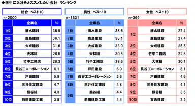 入社オススメRanking