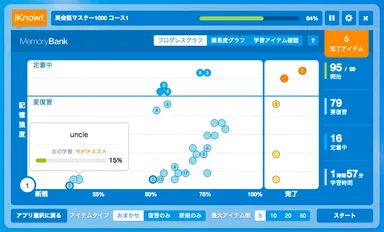 Memory Bank(プログレスグラフ)