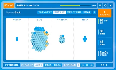 Memory Bank(難易度グラフ)