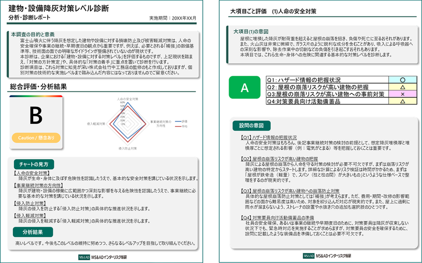富士山噴火降灰を想定したBCMの構築・
見直しを支援するサービスを開始