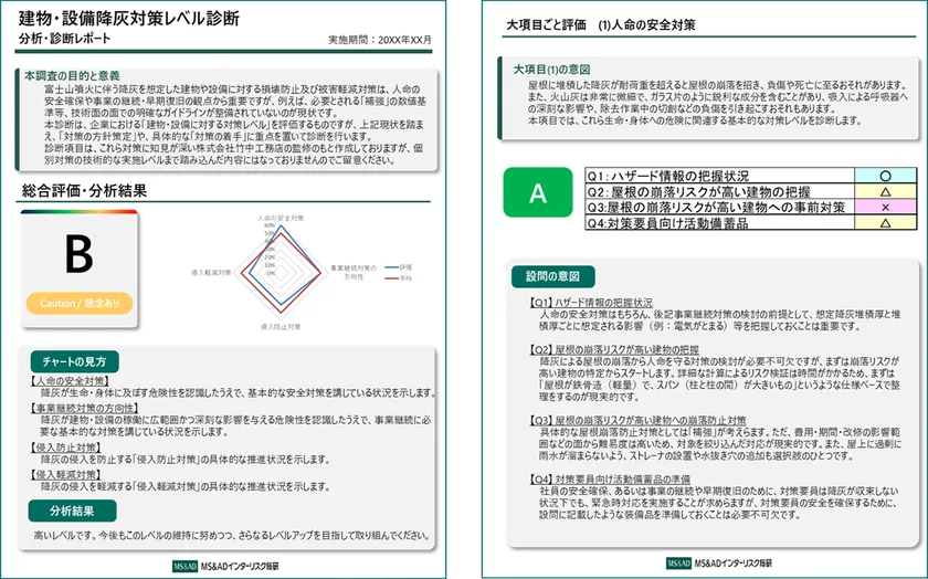 建物・説明降灰対策レベル診断