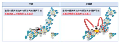 平時のみならず、災害時や非常時においても医療提供を継続できる体制の構築