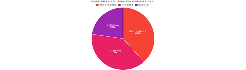 調査結果(5)