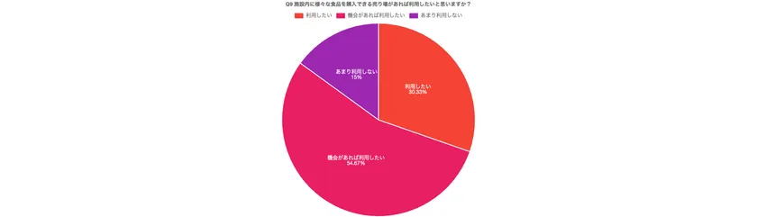 調査結果(6)