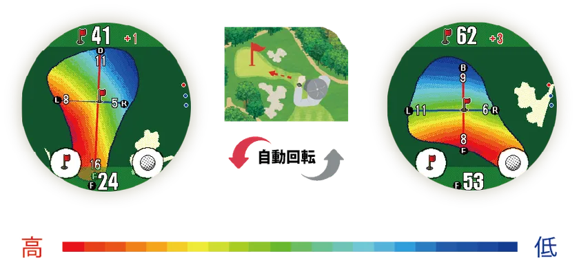 Dynamic Green Eye