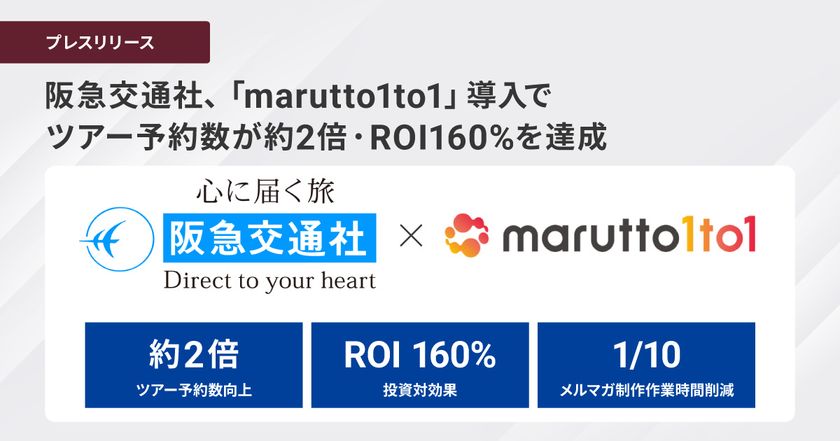 阪急交通社、「marutto1to1（マルットワン）」導入で、
ツアー予約数が約2倍・ROI160%を達成