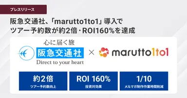 阪急交通社、「marutto1to1（マルットワン）」導入で、 ツアー予約数が約2倍・ROI160%を達成