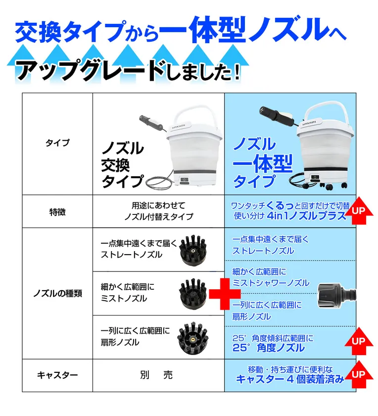 アップグレードモデル
