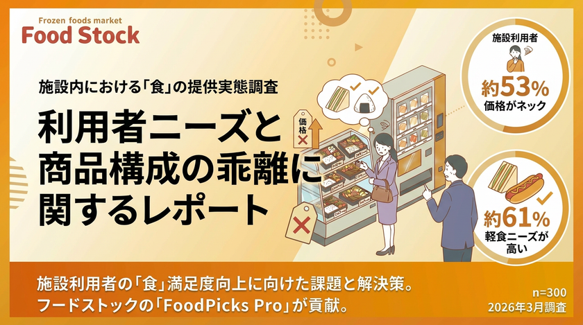 施設売店の課題は「価格が高い」53％　
軽食ニーズ61％、求められる商品とのギャップ