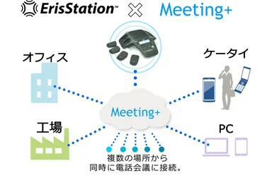 ErisStation×Meeting＋