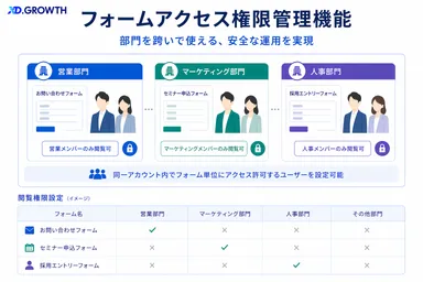 フォームアクセス権限管理機能