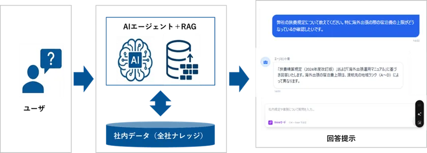 生成AI活用イメージ