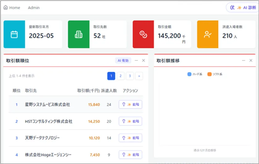 Web UIのイメージ