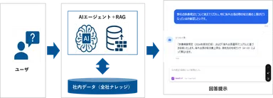 生成AI活用イメージ