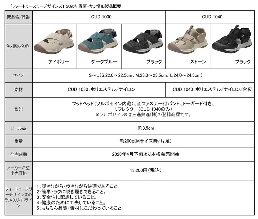 「フォートゥースリーデザインズ」 2026年春夏・サンダル製品概要