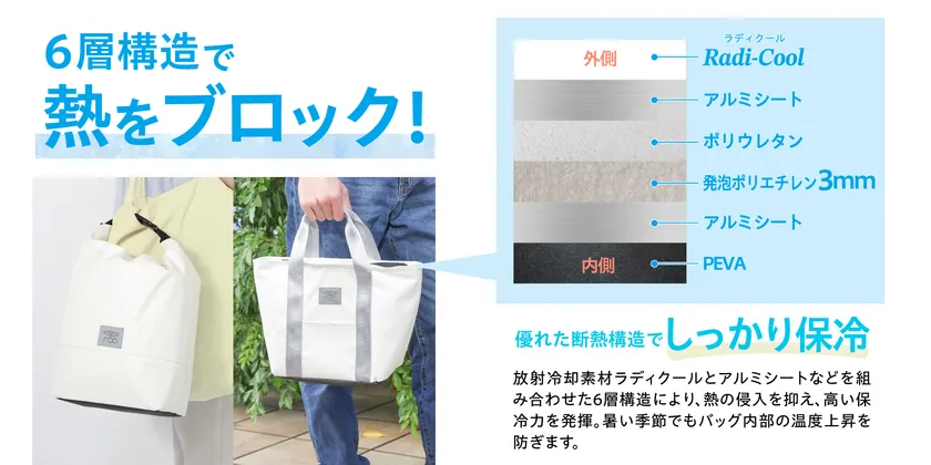 高い保冷性を実現する6層構造
