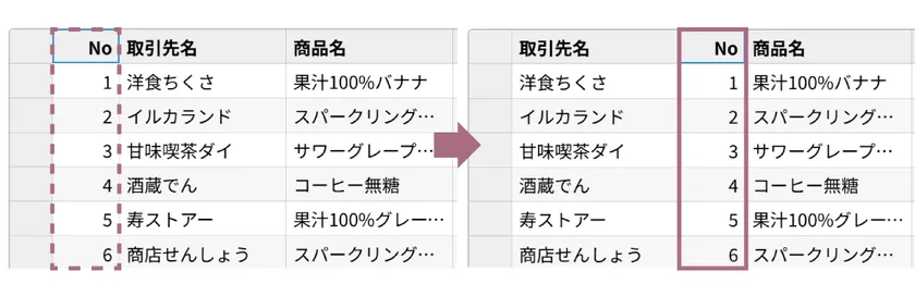 ショートカットキーによる行・列の並べ替え