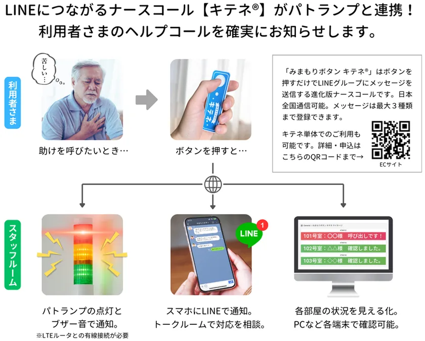 キテネライトの概要