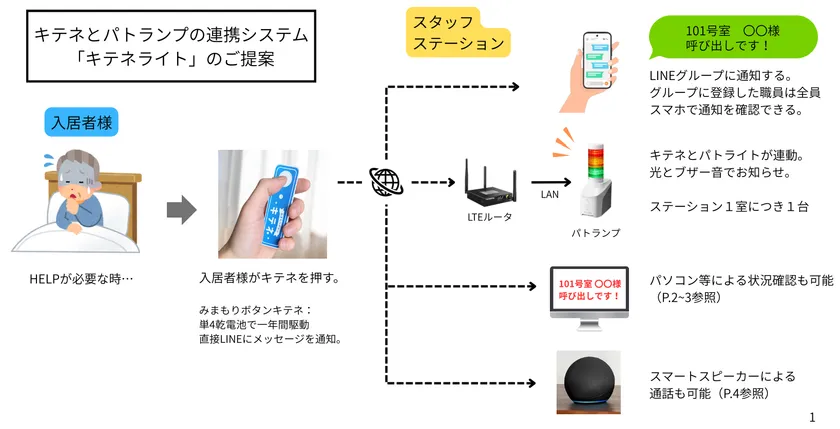 スマートスピーカーで会話が可能