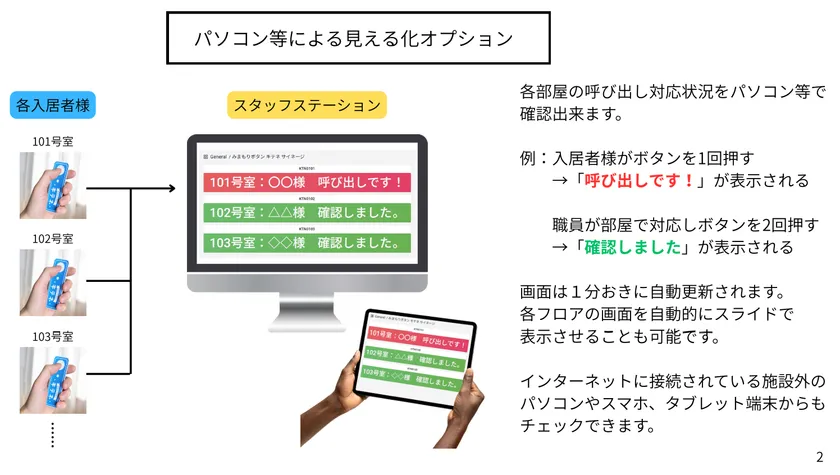 パソコンやタブレットで確認