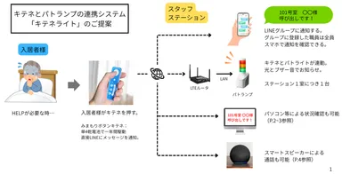 スマートスピーカーで会話が可能