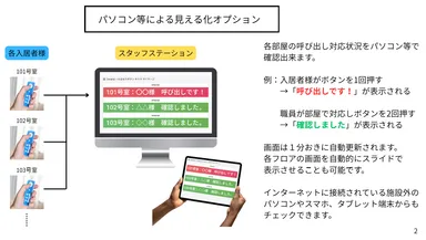 パソコンやタブレットで確認