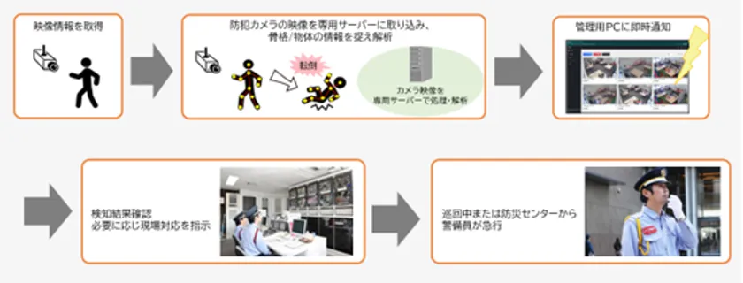 TS-Zero(R)オペレーションイメージ