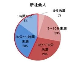 図5新社会人