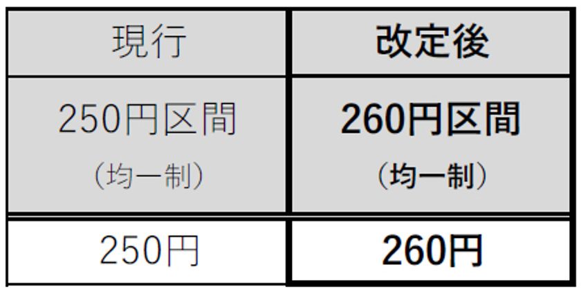 一般路線バスの運賃改定実施について