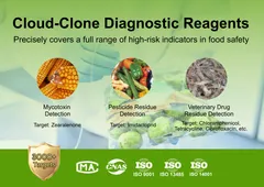 図1 Cloud-Clone Corp.の食品安全関連検出試薬製品ライン