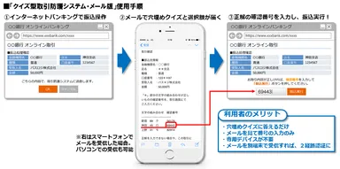 クイズ型取引防護システム_使用手順