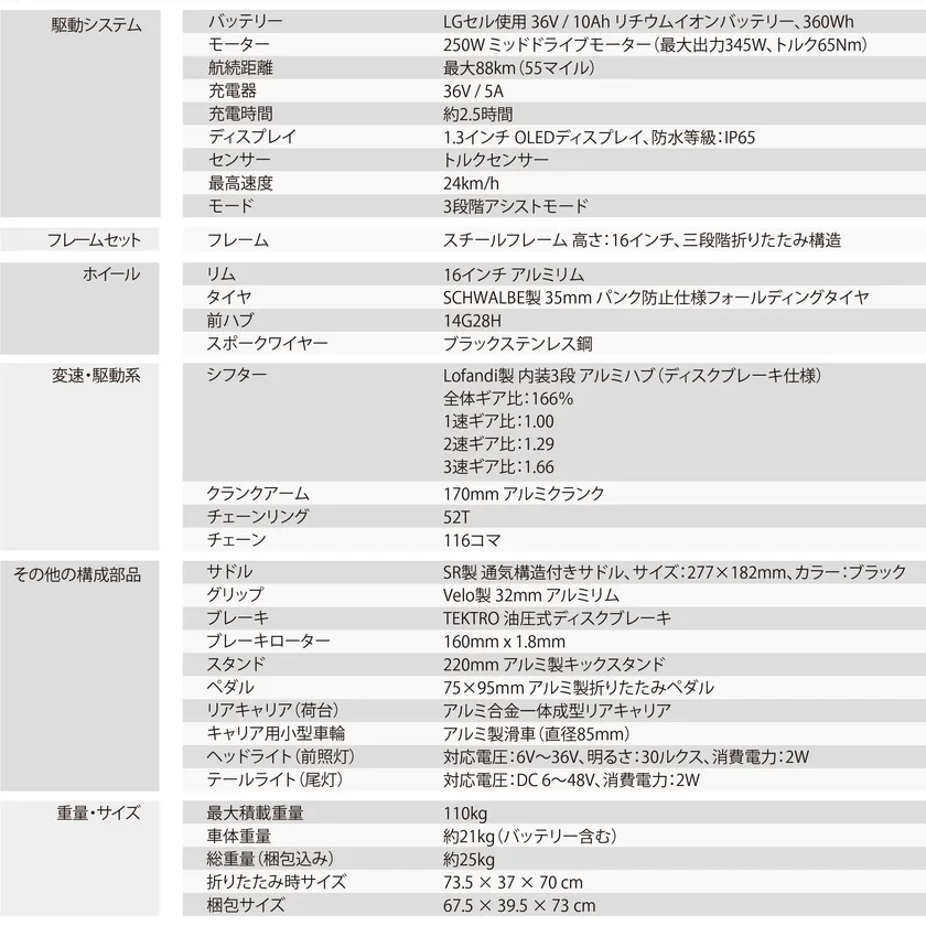 スペック表(1)